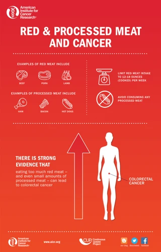 3. Reduce Red And Processed Meat