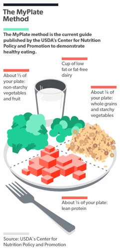 Additional Tips For Portion Control