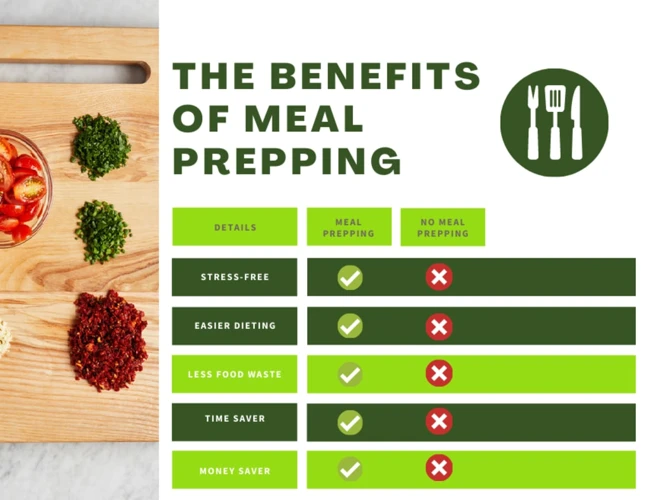 Benefits Of Meal Prep Kits