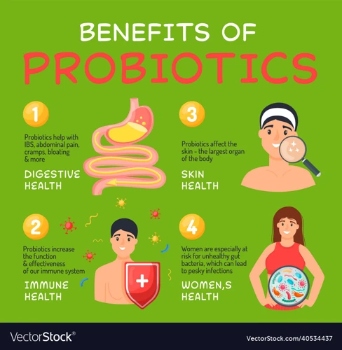Benefits Of Probiotics