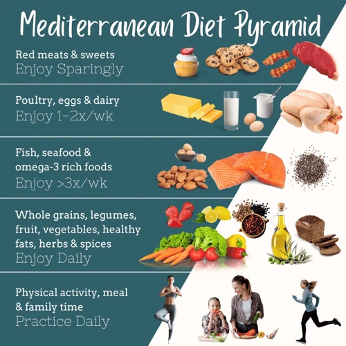 Benefits Of The Mediterranean Diet