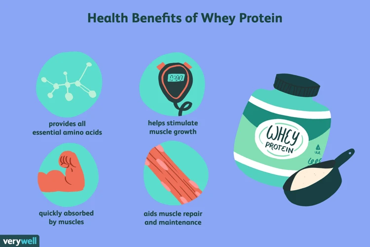 Benefits Of Whey Protein For Weight Loss