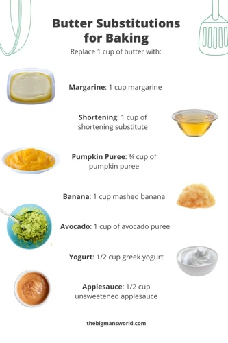 Best Alternatives To Butter And Margarine