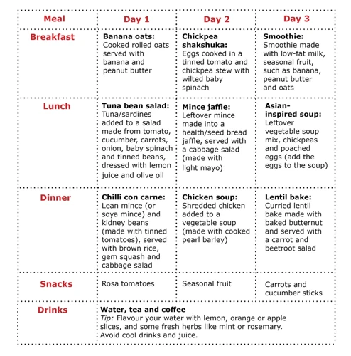 Budget-Friendly Meal Plan Ideas