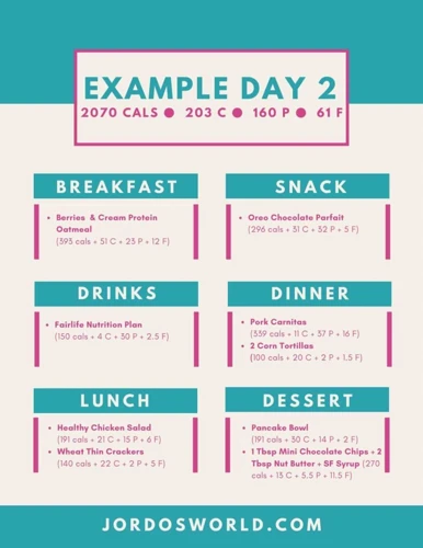 Creating An All-Day Meal Plan