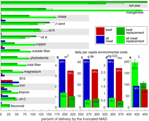 Feed Efficiency