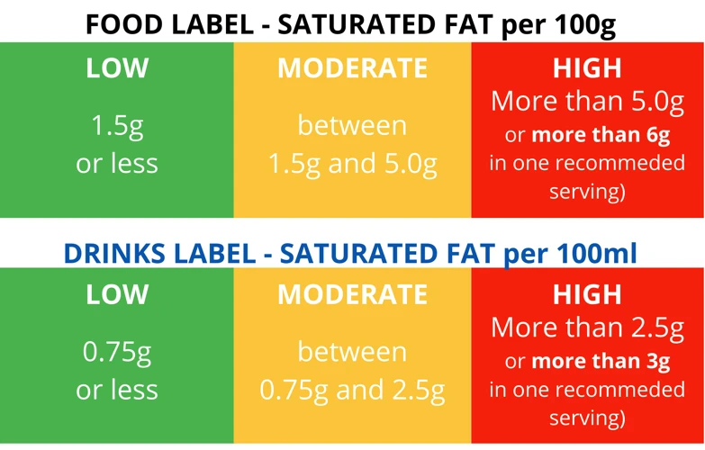 Foods High In Healthy Fats