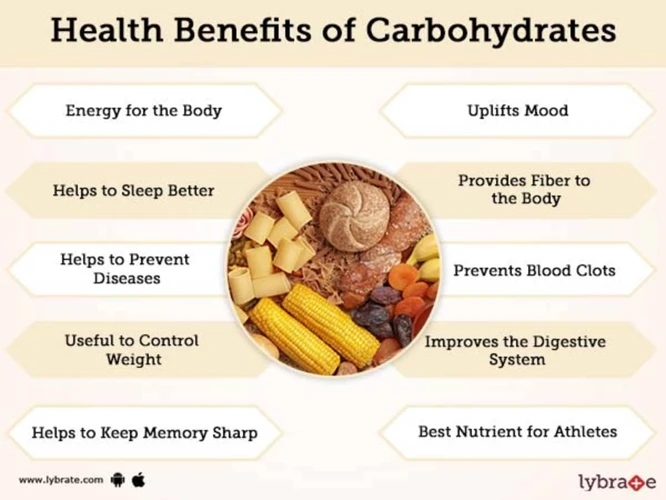 Functions Of Carbohydrates