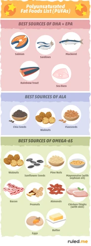 Health Benefits Of Polyunsaturated Fats