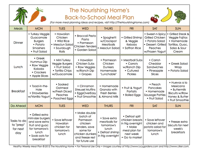 Healthy And Affordable Meal Planning Tips