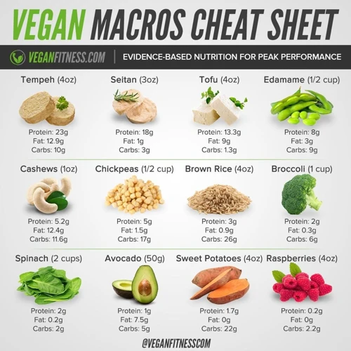 Healthy Sources Of Macronutrients For Vegetarians And Vegans