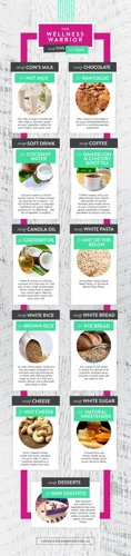 Healthy Swaps