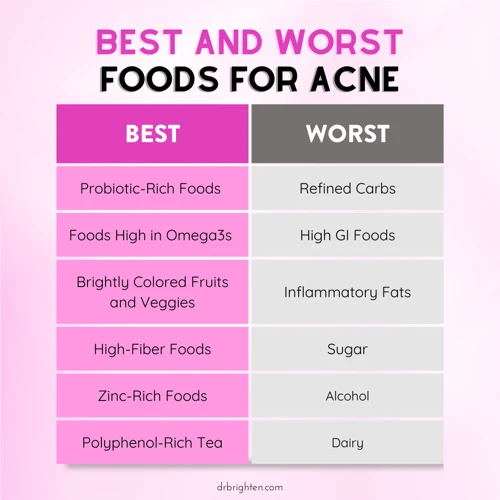 How Diet Can Affect Acne