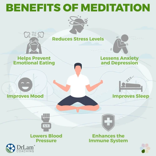 How Meditation Reduces Stress