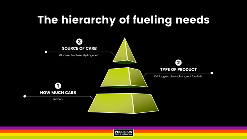 How Much Carbohydrate Do You Need?