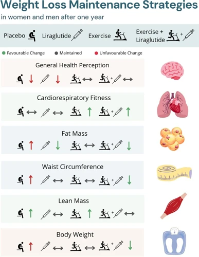 How Much Exercise Is Required For Weight Management?