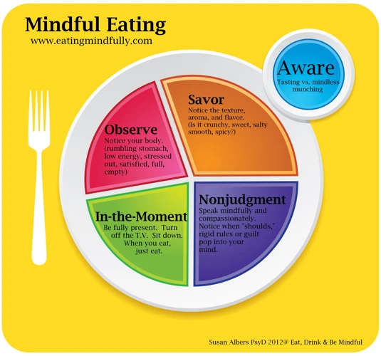 How To Eat Mindfully