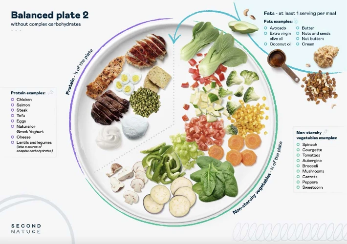 How To Incorporate Carbohydrates Into Your Meals