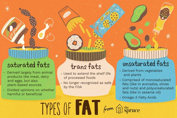 Hydrogenated Oils And Trans Fats