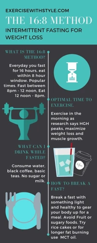 Intermittent Fasting And Weight Loss