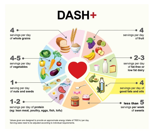 Meal Planning For Heart Health