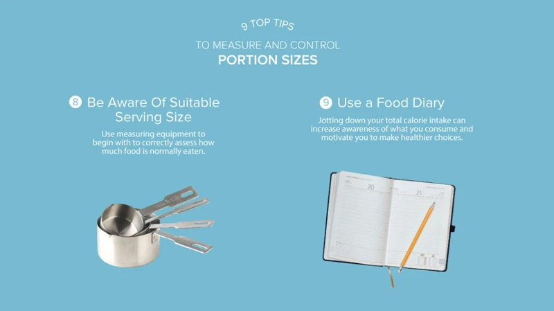 Methods For Measuring Portion Sizes