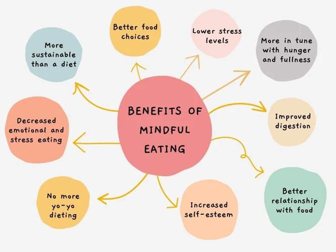 Mindful Eating And Weight Loss