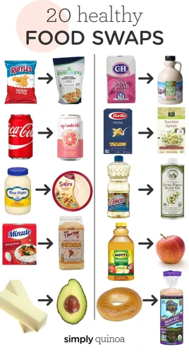 Nutritious Alternatives
