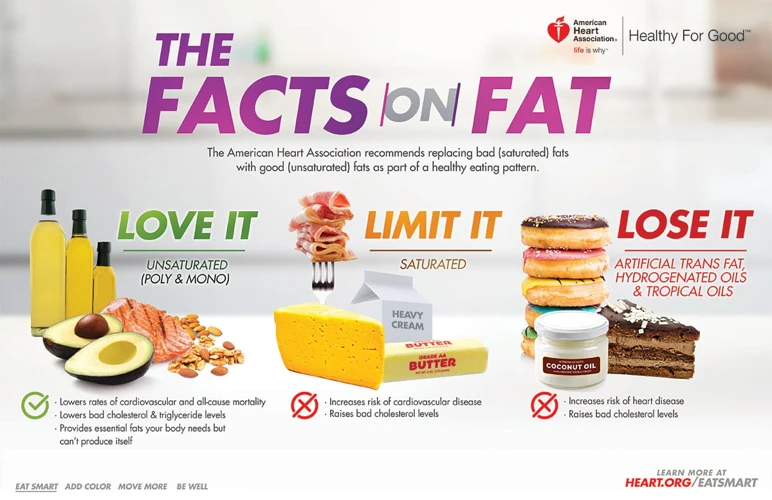 Saturated Fats And Heart Health