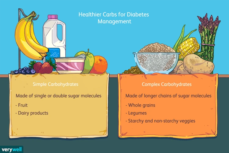 Simple Carbohydrates