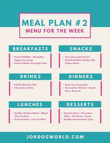 Step 3: Plan Your Meals And Snacks