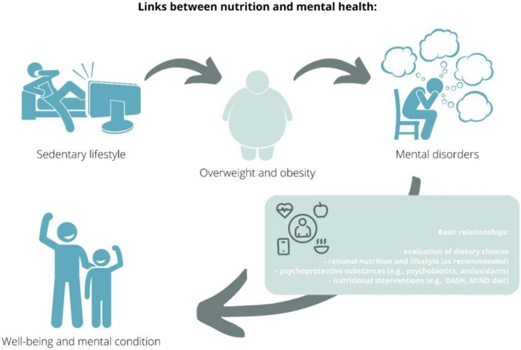 The Basics Of Brain Health And Nutrition