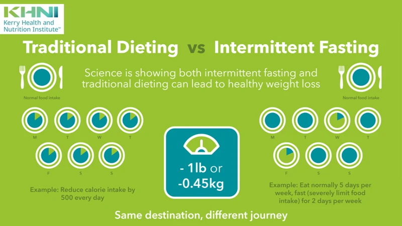 The Benefits Of Intermittent Fasting