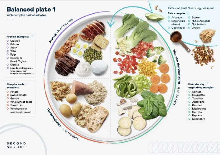 The Best Carbohydrates To Include In A Balanced Meal Plan