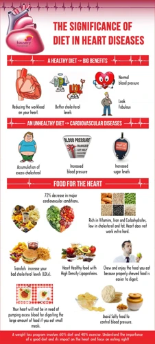 The Best Foods And Nutrients For Your Heart