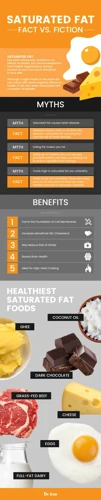 The Debate On Saturated Fats And Health