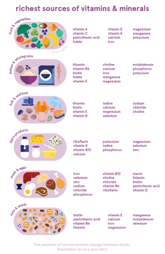 The Difference Between Vitamins And Minerals