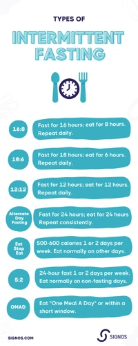 The Different Types Of Intermittent Fasting