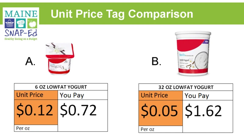 The Importance Of Comparing Prices