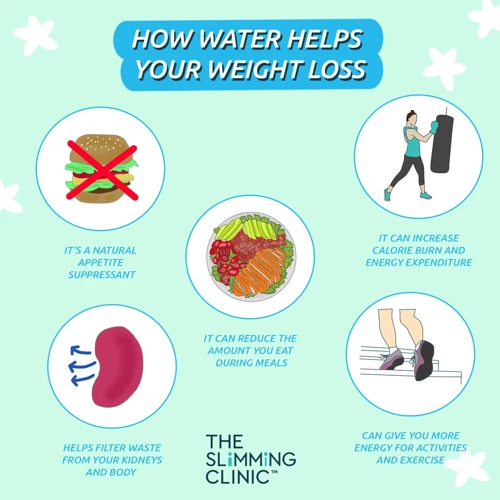 The Importance Of Hydration For Weight Management