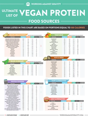 The Importance Of Macronutrients For Vegetarians And Vegans