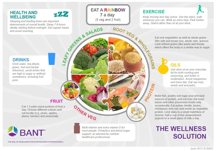 The Role Of Macronutrients In The Body