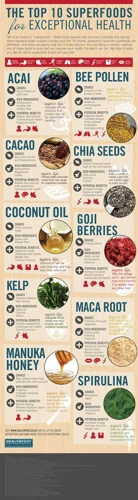 The Top 10 Superfoods