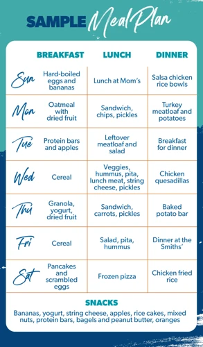 Tip 3: Plan Your Meals