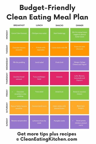 Tips For Creating A Budget-Friendly Meal Plan With Fruits And Vegetables