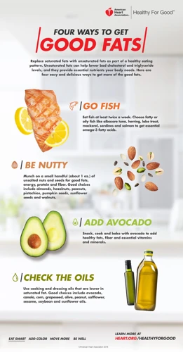 Tips For Incorporating Healthy Fats Into Your Diet