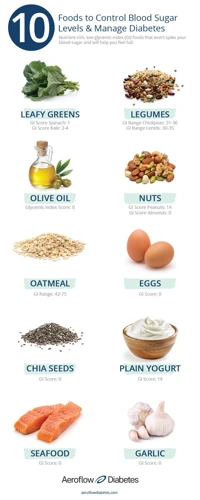 Top 10 Carbohydrate Sources To Help Control Blood Sugar Levels