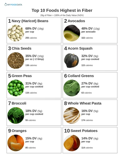 Top Fiber-Rich Foods To Add To Your Diet