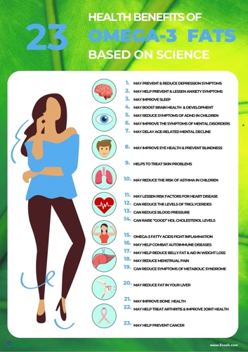 Types Of Omega-3 Fatty Acids