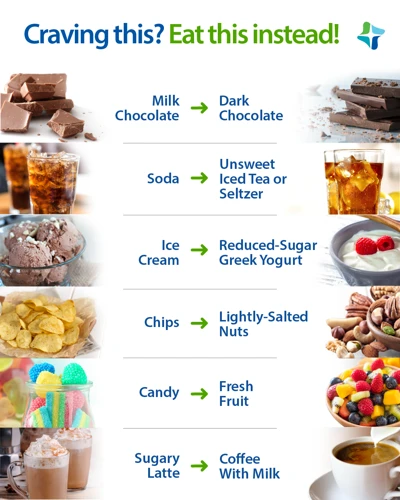 Unhealthy Snacks To Avoid